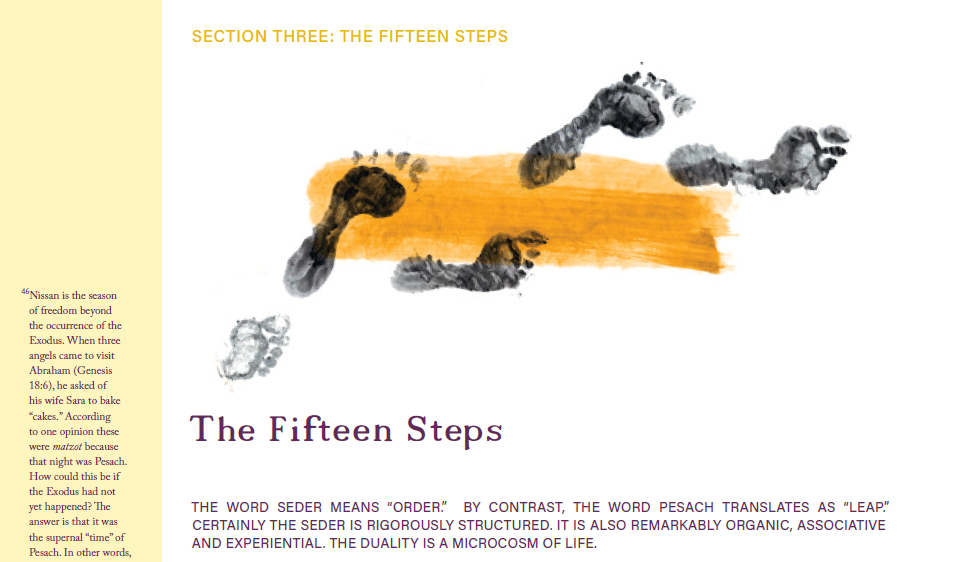 Haggadah Fifteen Steps
