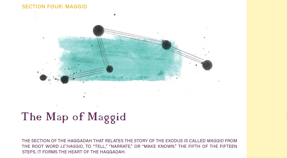 Haggadah Map of Maggid