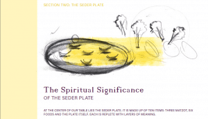 Spiritual Significance of the Seder Plate